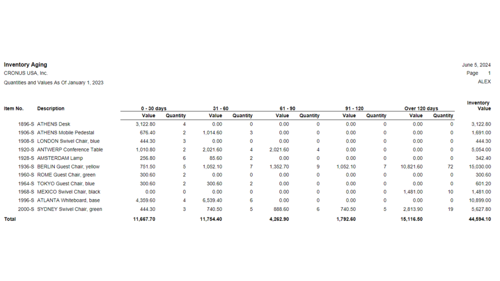 Backdating the Inventory Aging Report in Business Central